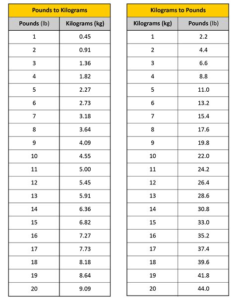 Convert 189 Pounds to Kilograms